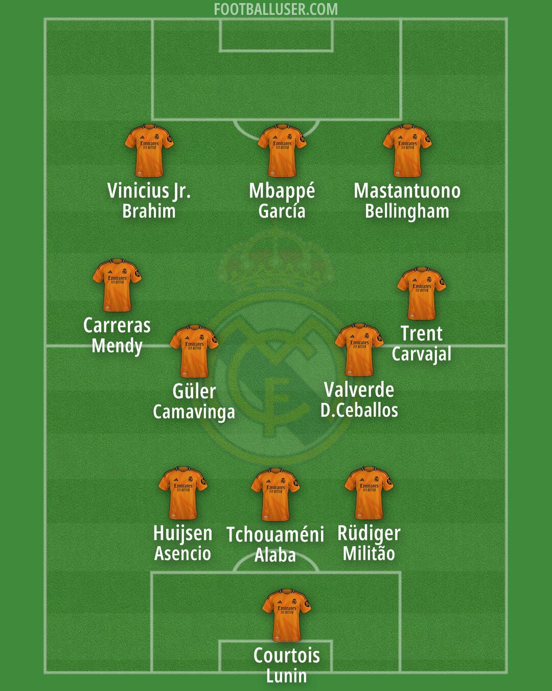 Real Madrid Formation 2025
