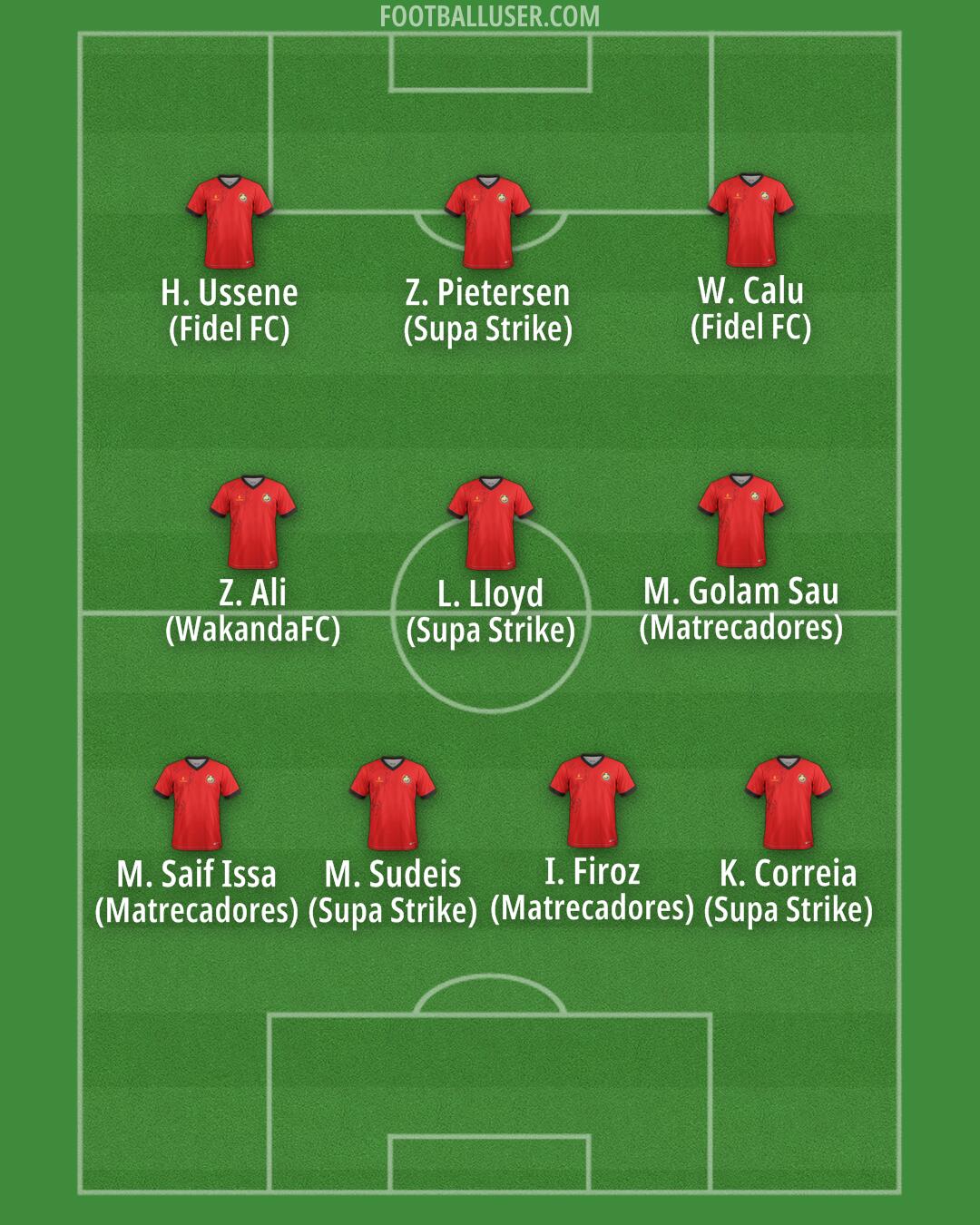Mozambique Formation 2025