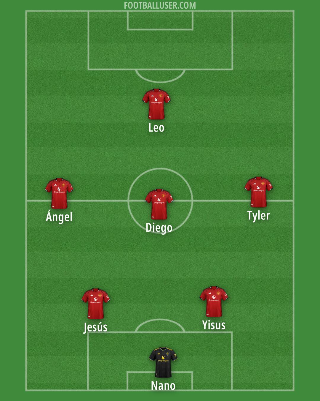 Man Utd Formation 2025
