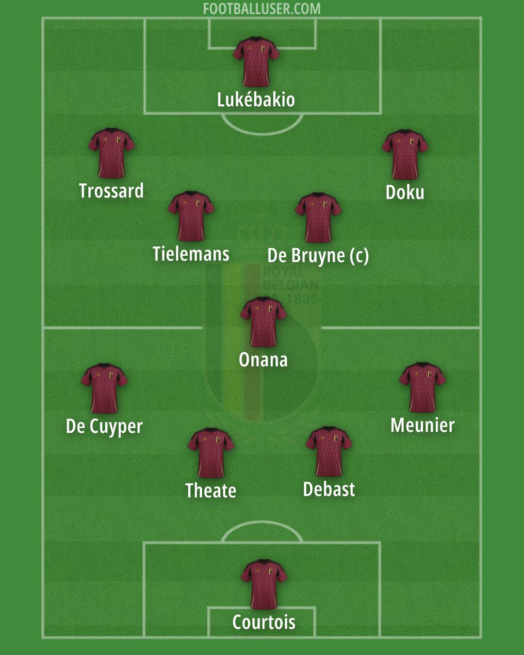 Belgium Formation 2025
