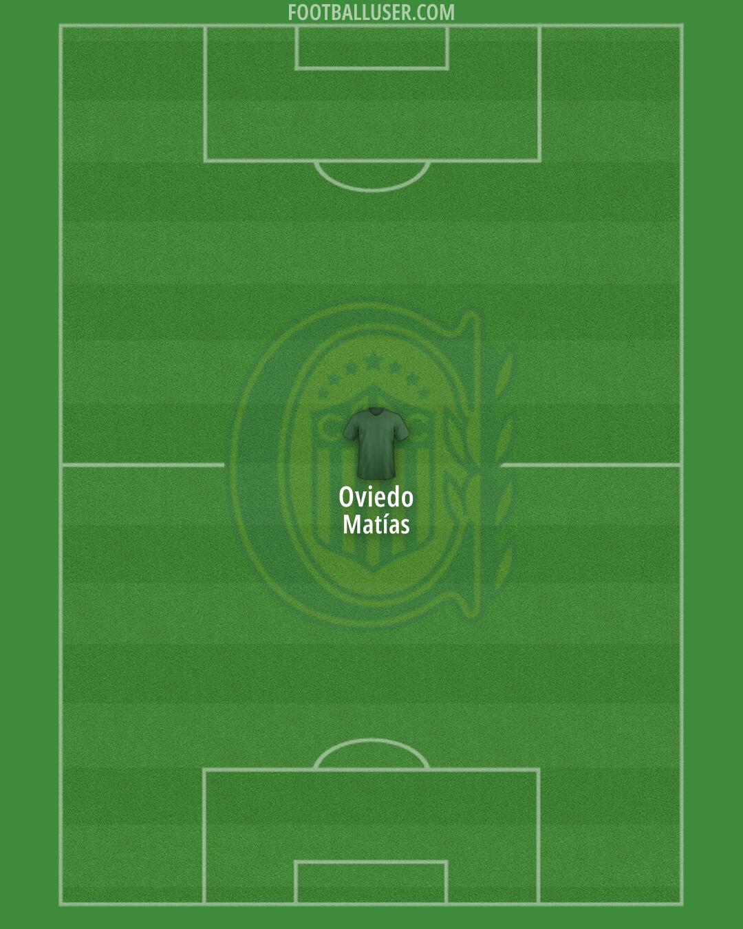 Rosario Central Formation 2025