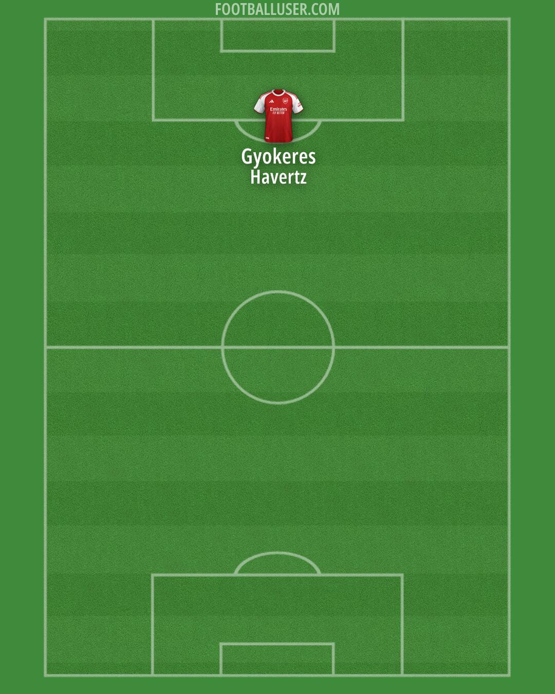 Arsenal Formation 2025