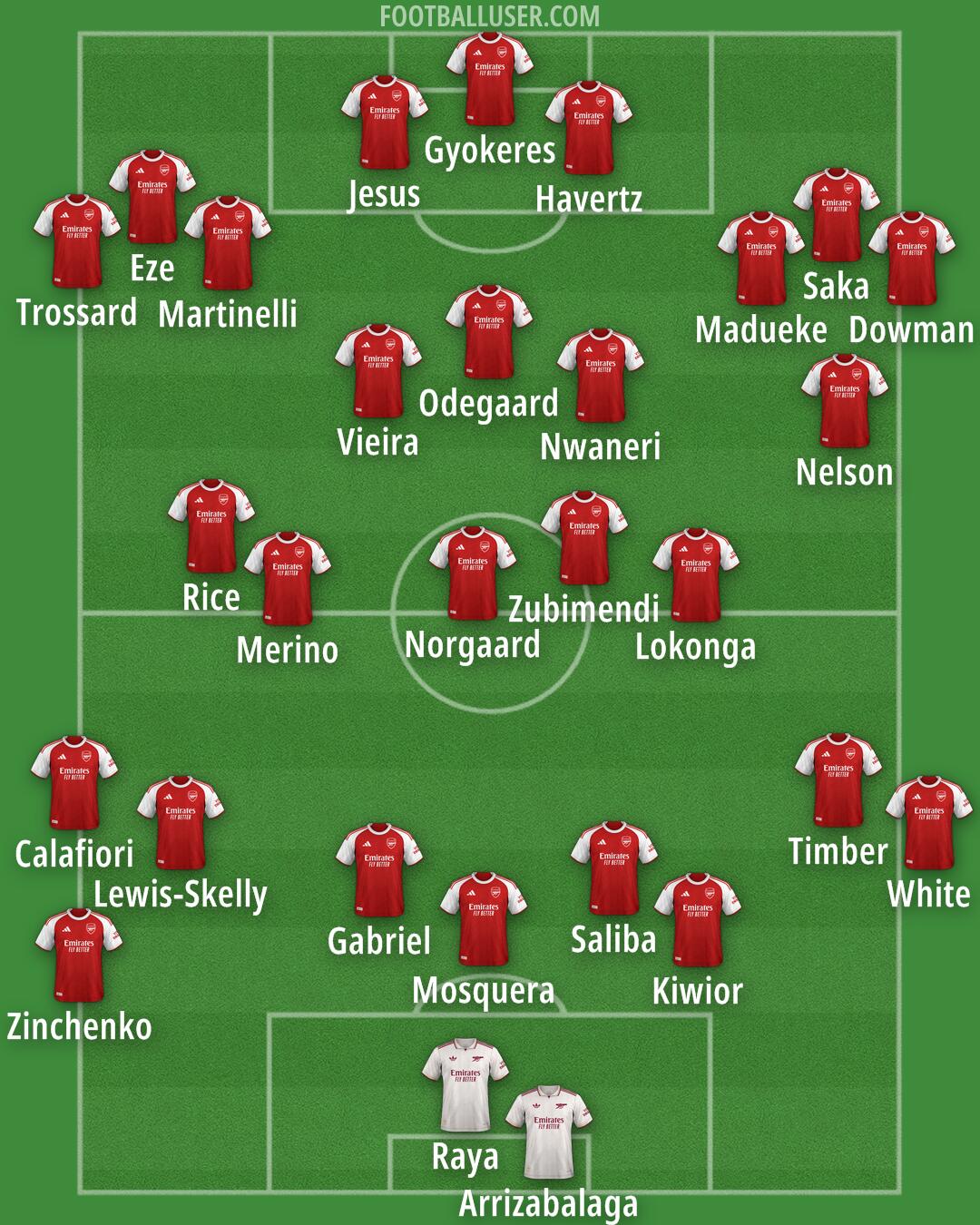 Arsenal Formation 2025