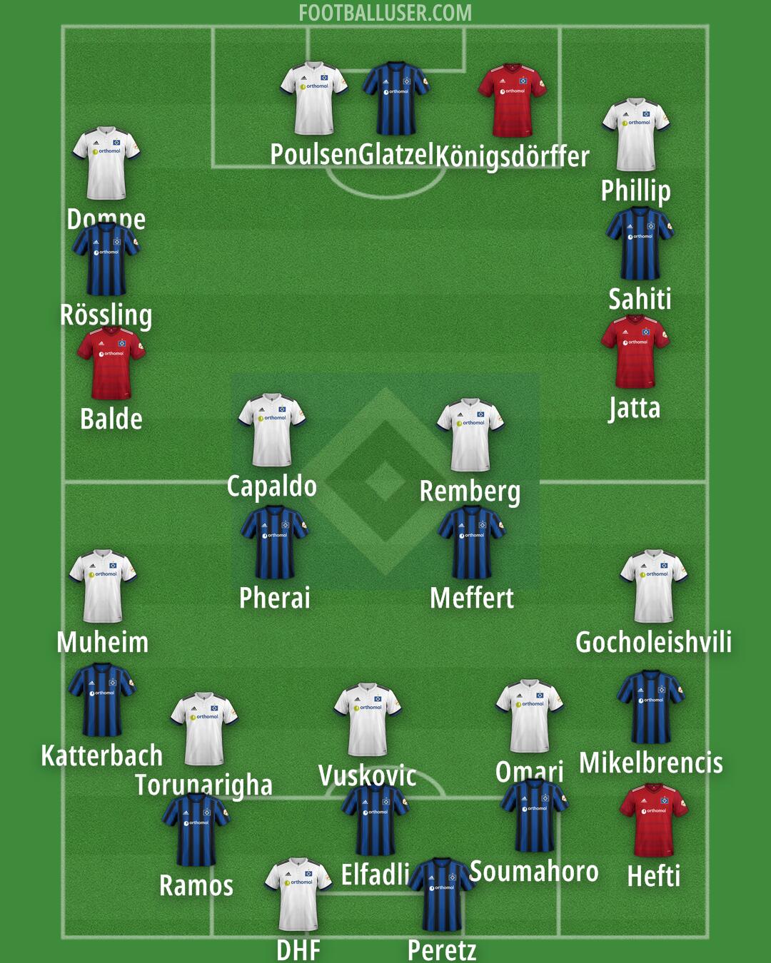 Hamburg Formation 2025