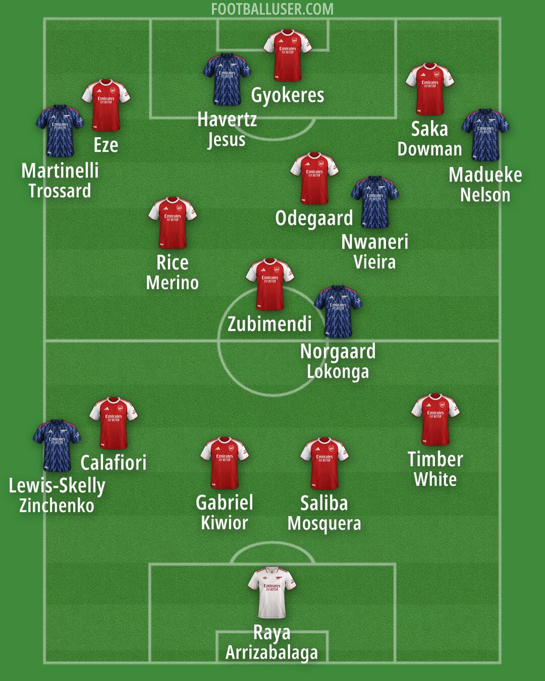 Arsenal Formation 2025