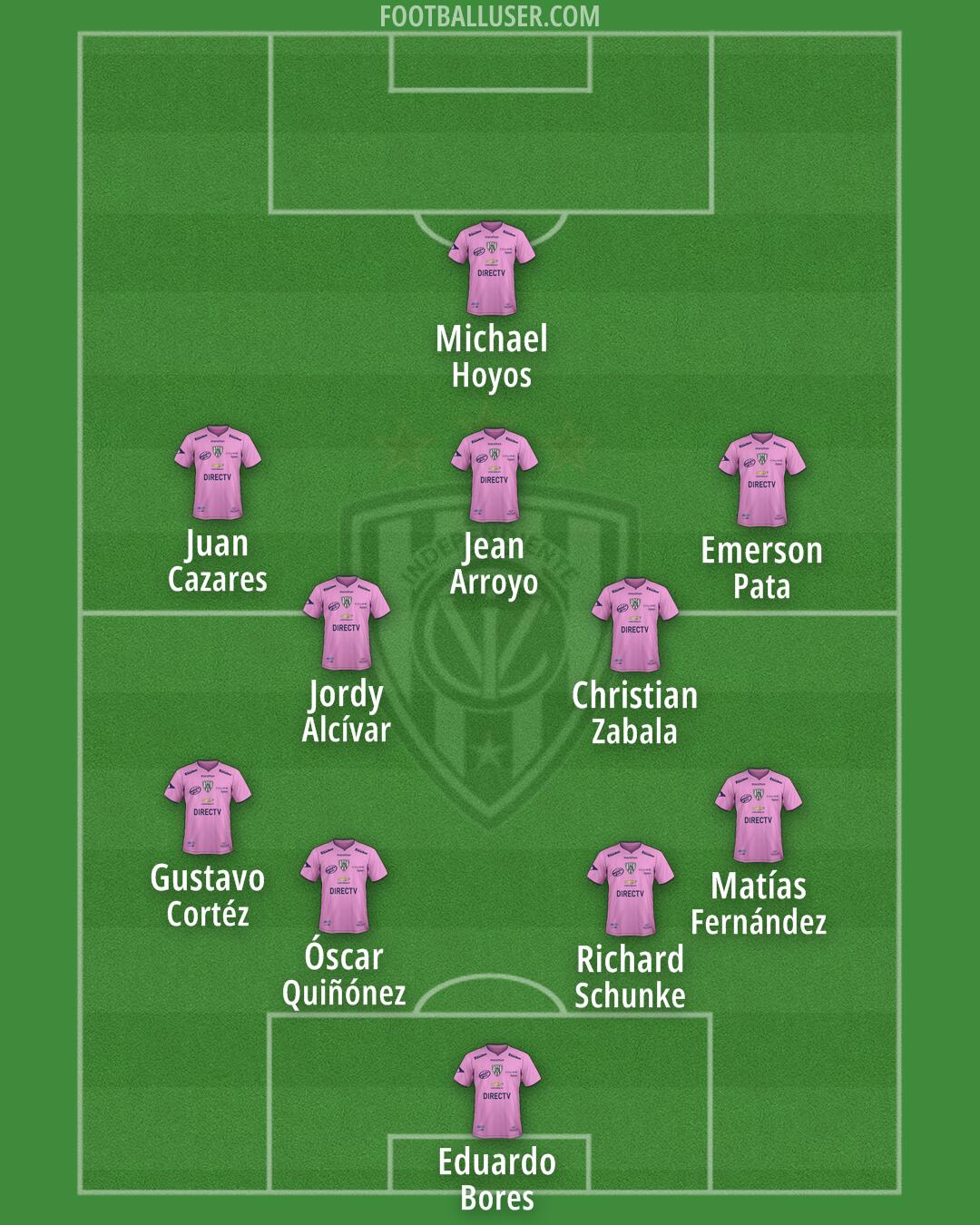 Independiente del Valle Formation 2025
