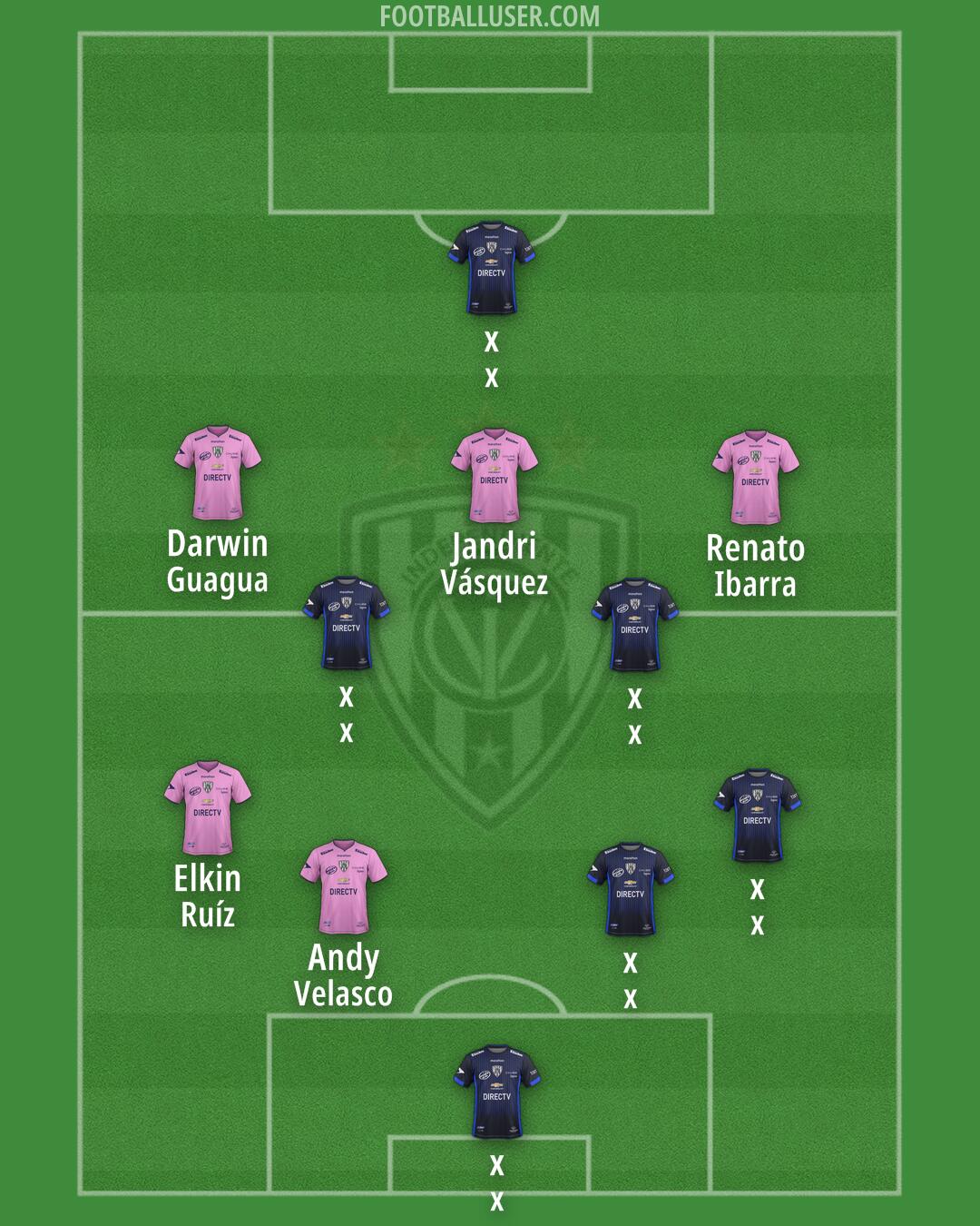 Independiente del Valle Formation 2025