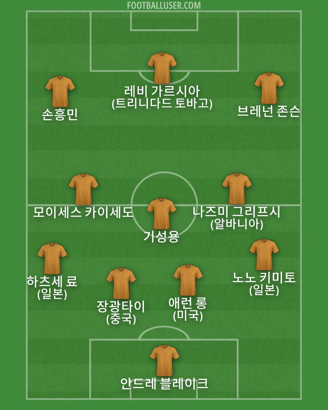 Custom Team Formation 2025