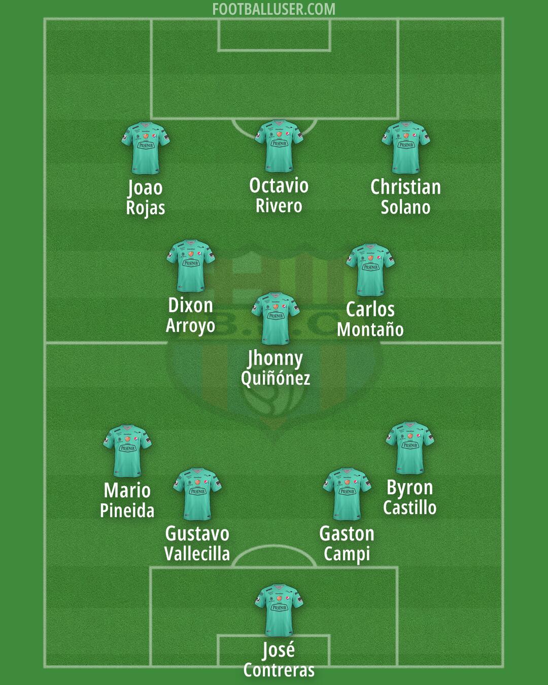 Barcelona S.C. Formation 2025