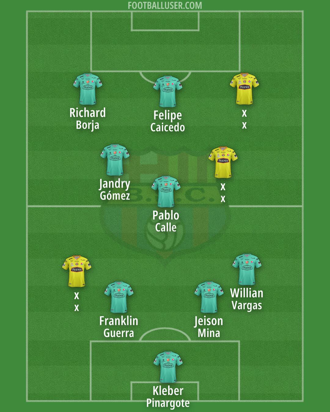 Barcelona S.C. Formation 2025