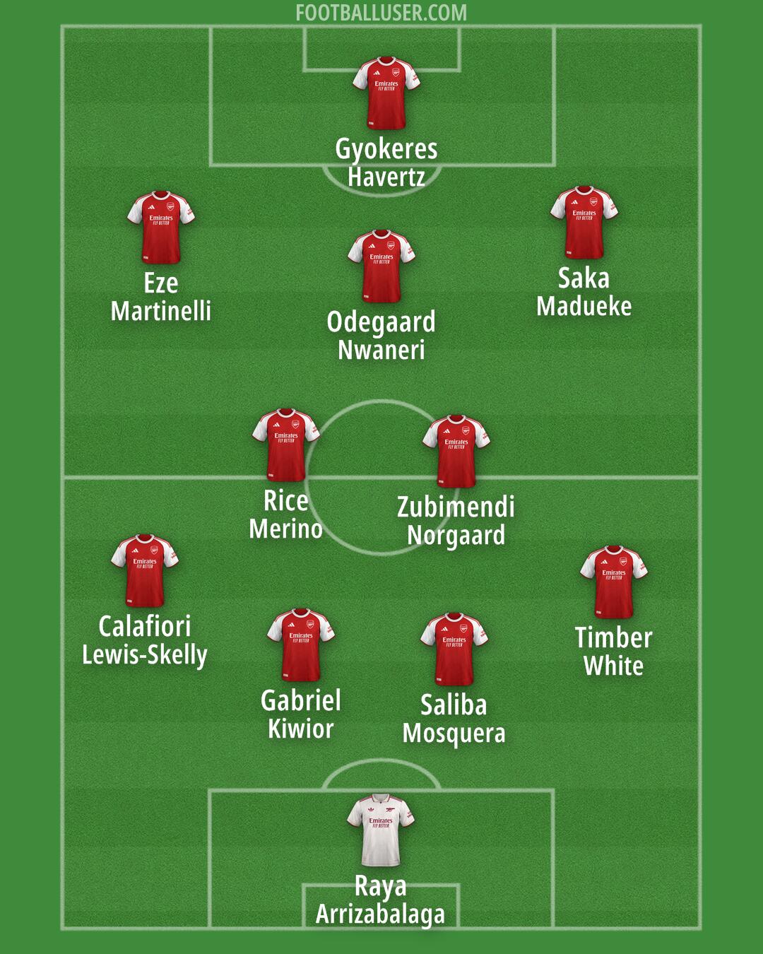 Arsenal Formation 2025