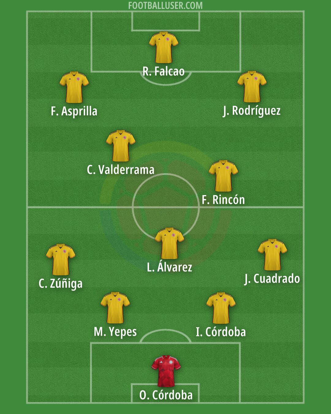 Colombia Formation 2025