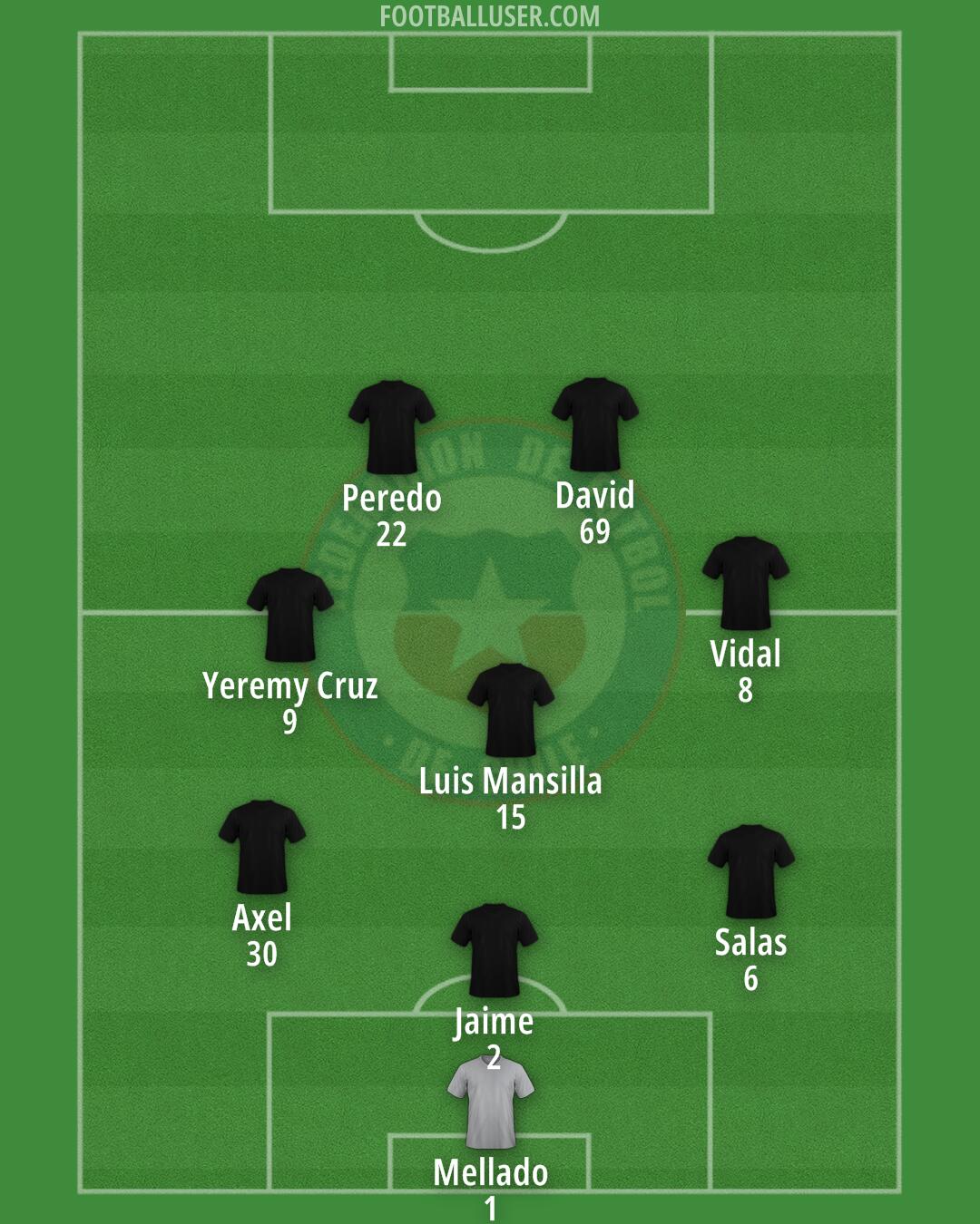 Chile Formation 2025