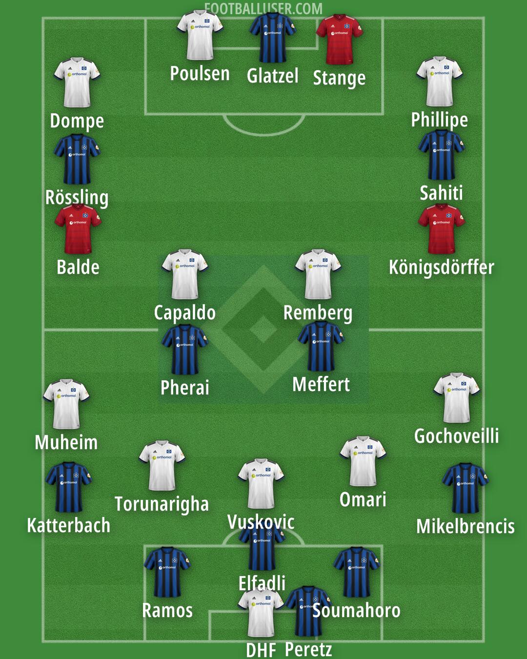 Hamburg Formation 2025