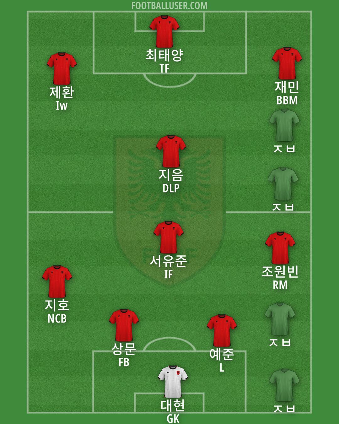 Albania Formation 2025