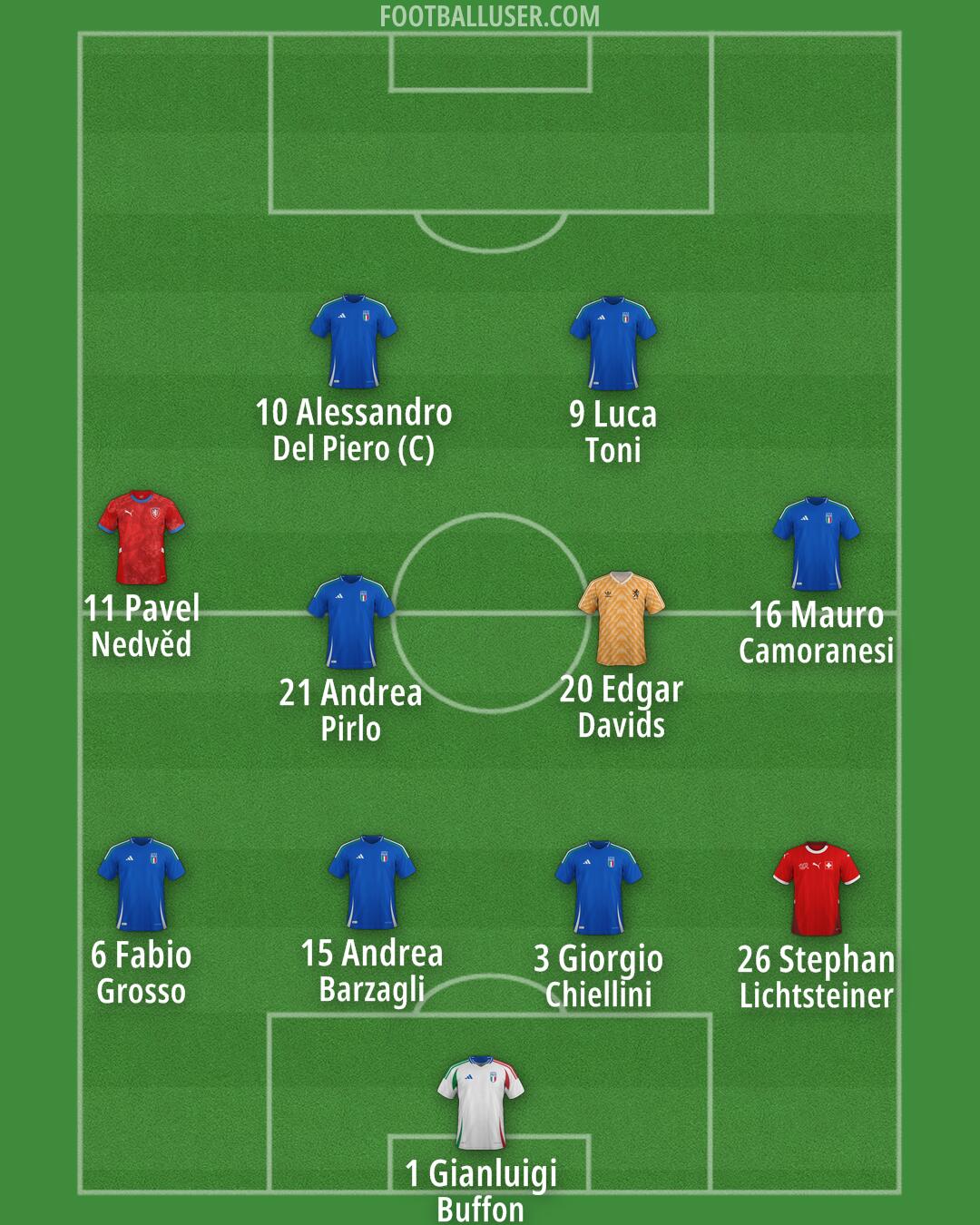 Custom Team Formation 2025