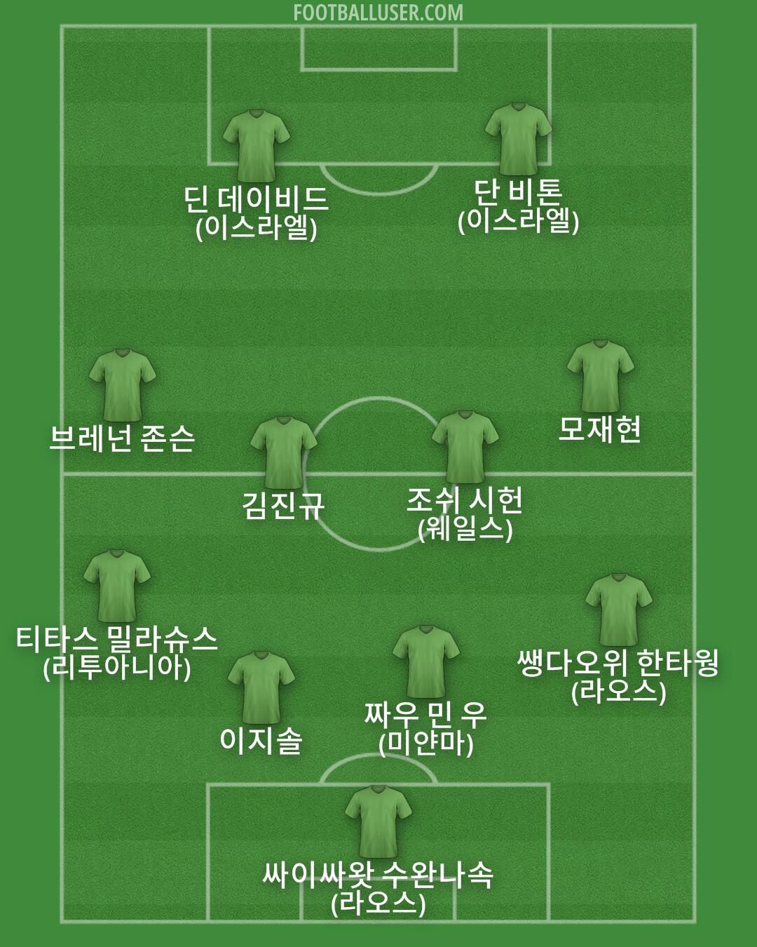 Custom Team Formation 2025