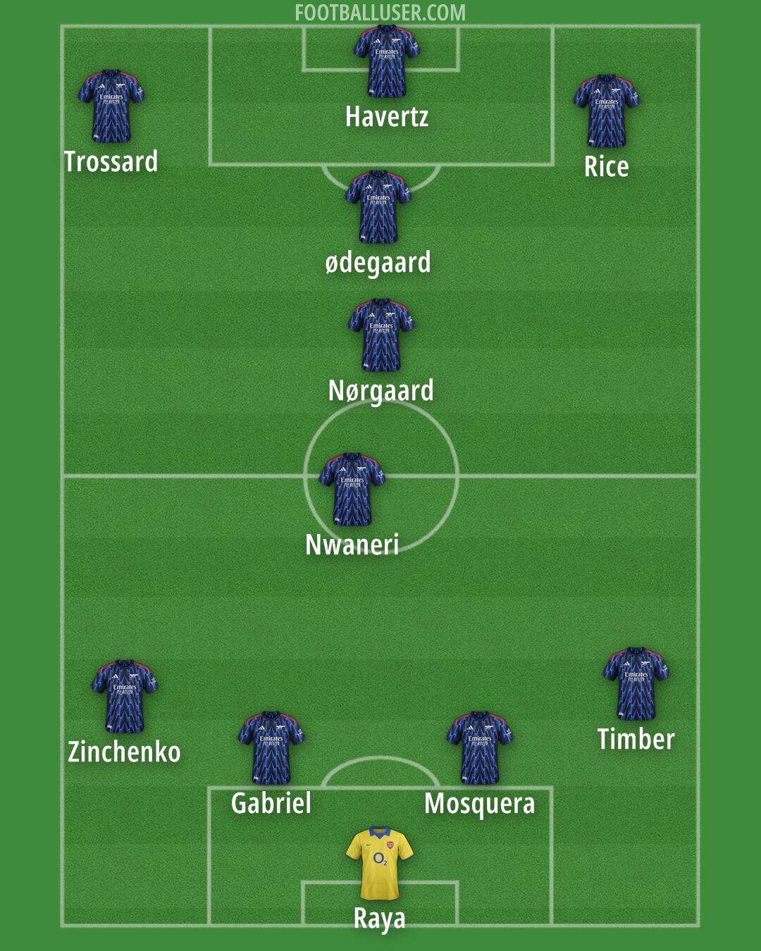 Arsenal Formation 2025
