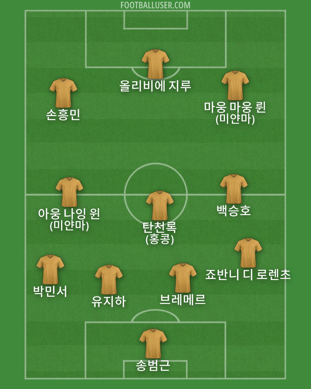 Custom Team Formation 2025