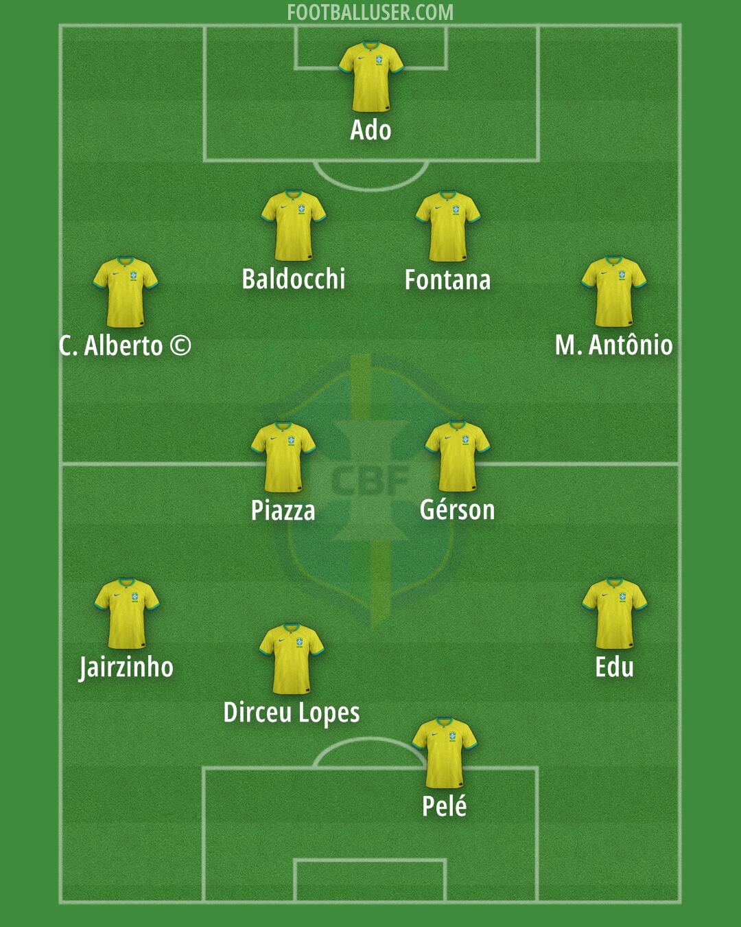 Brazil Formation 2025