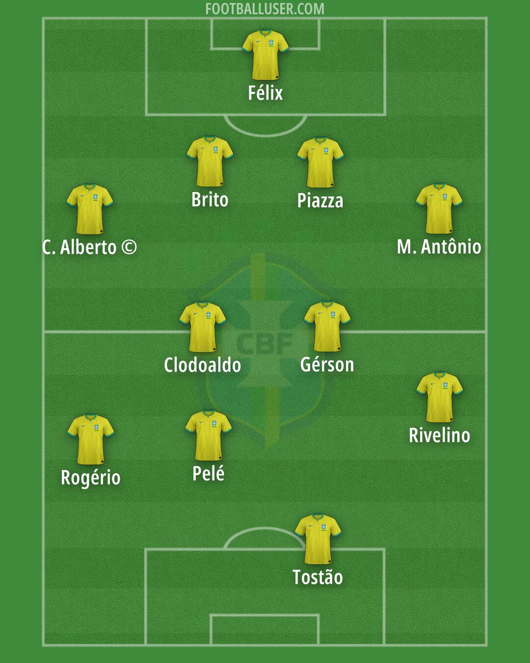Brazil Formation 2025
