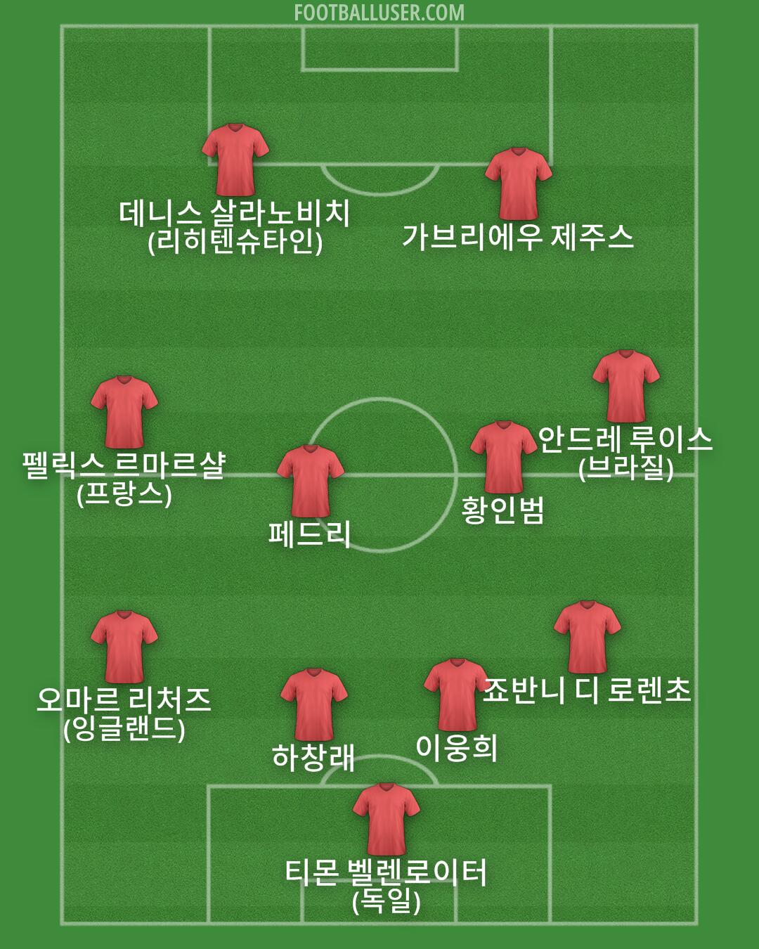 Custom Team Formation 2025