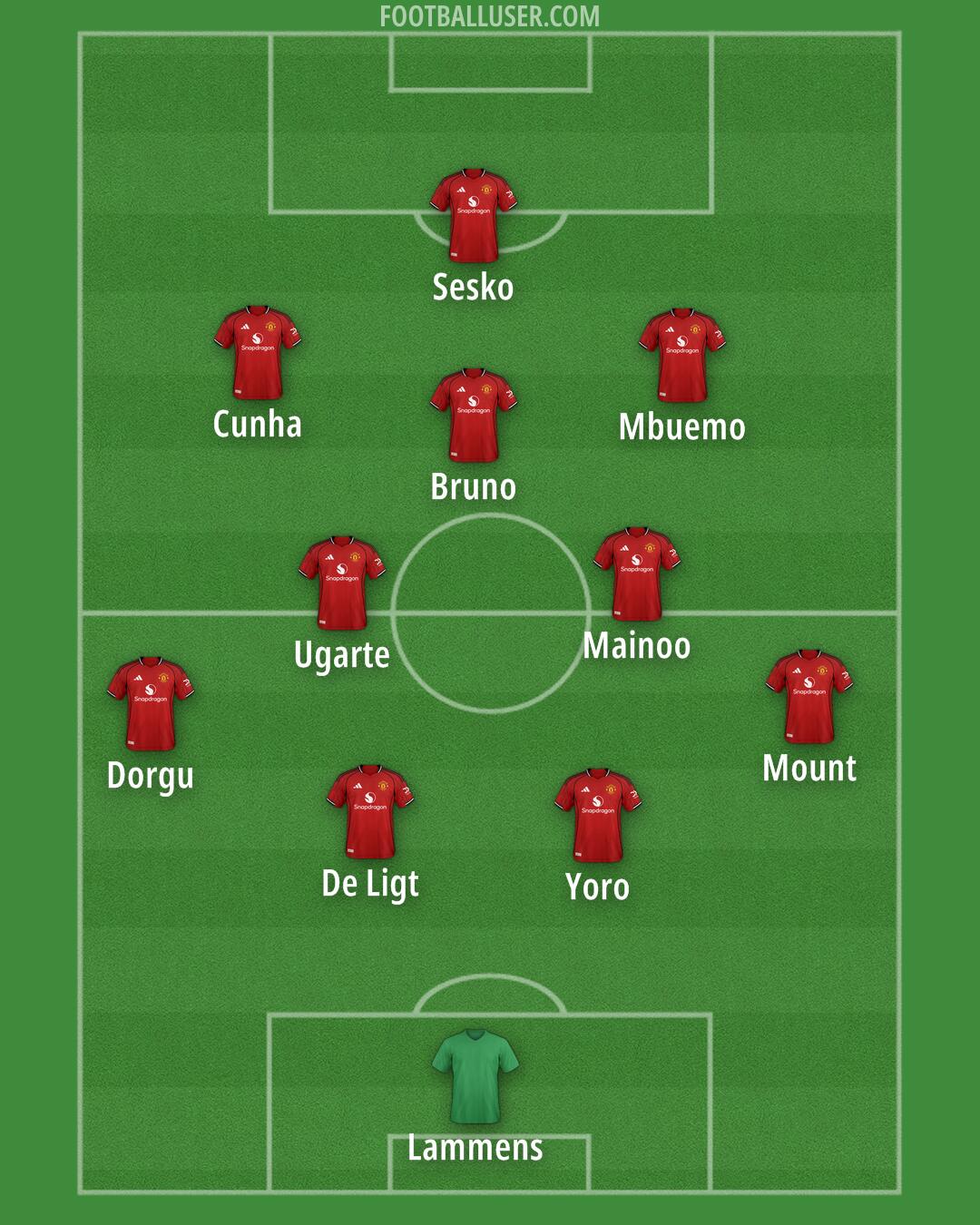 Man Utd Formation 2025