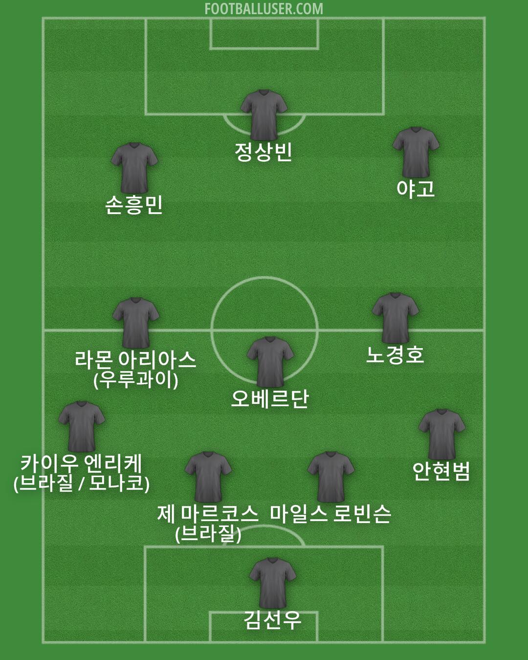 Custom Team Formation 2025