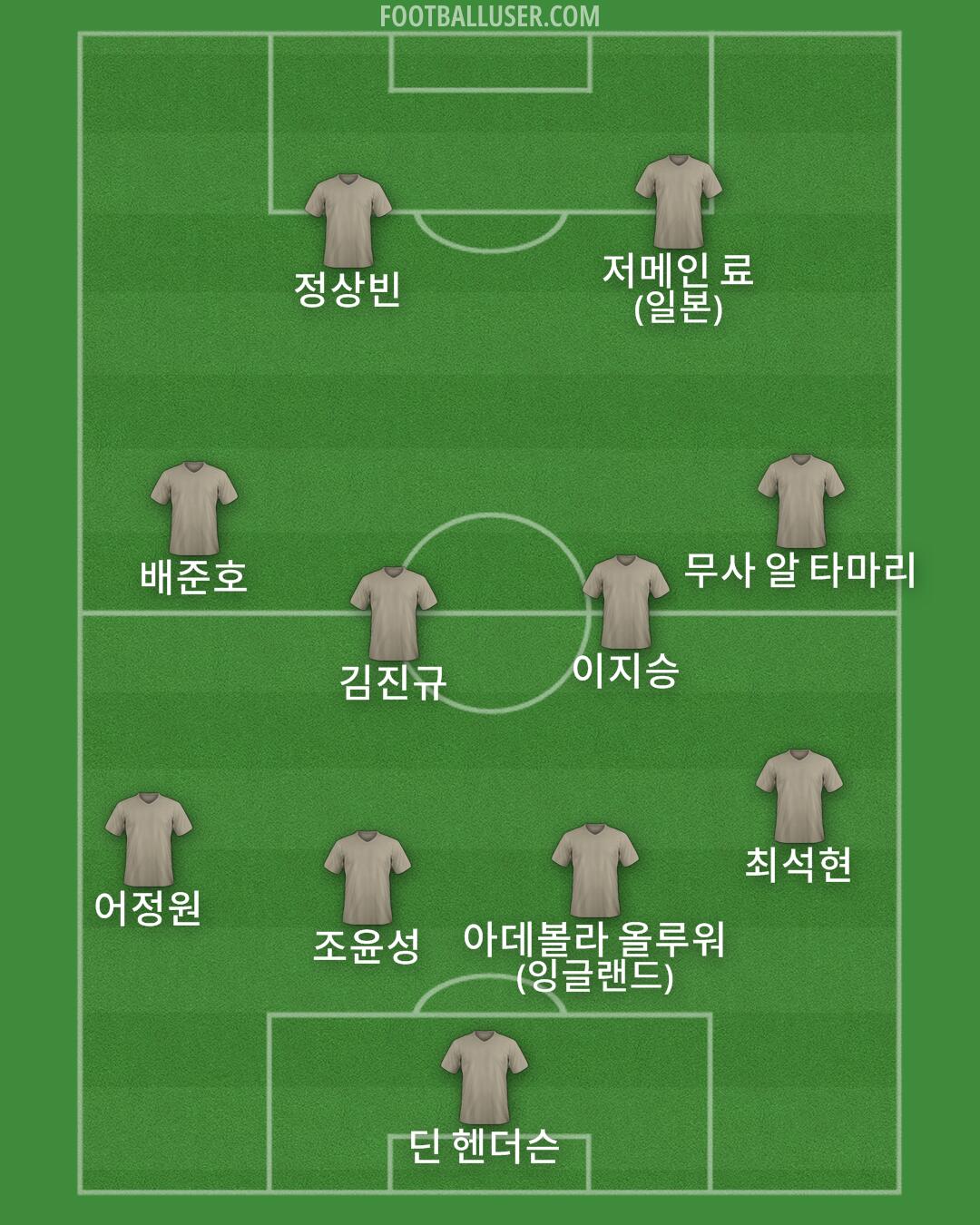 Custom Team Formation 2025