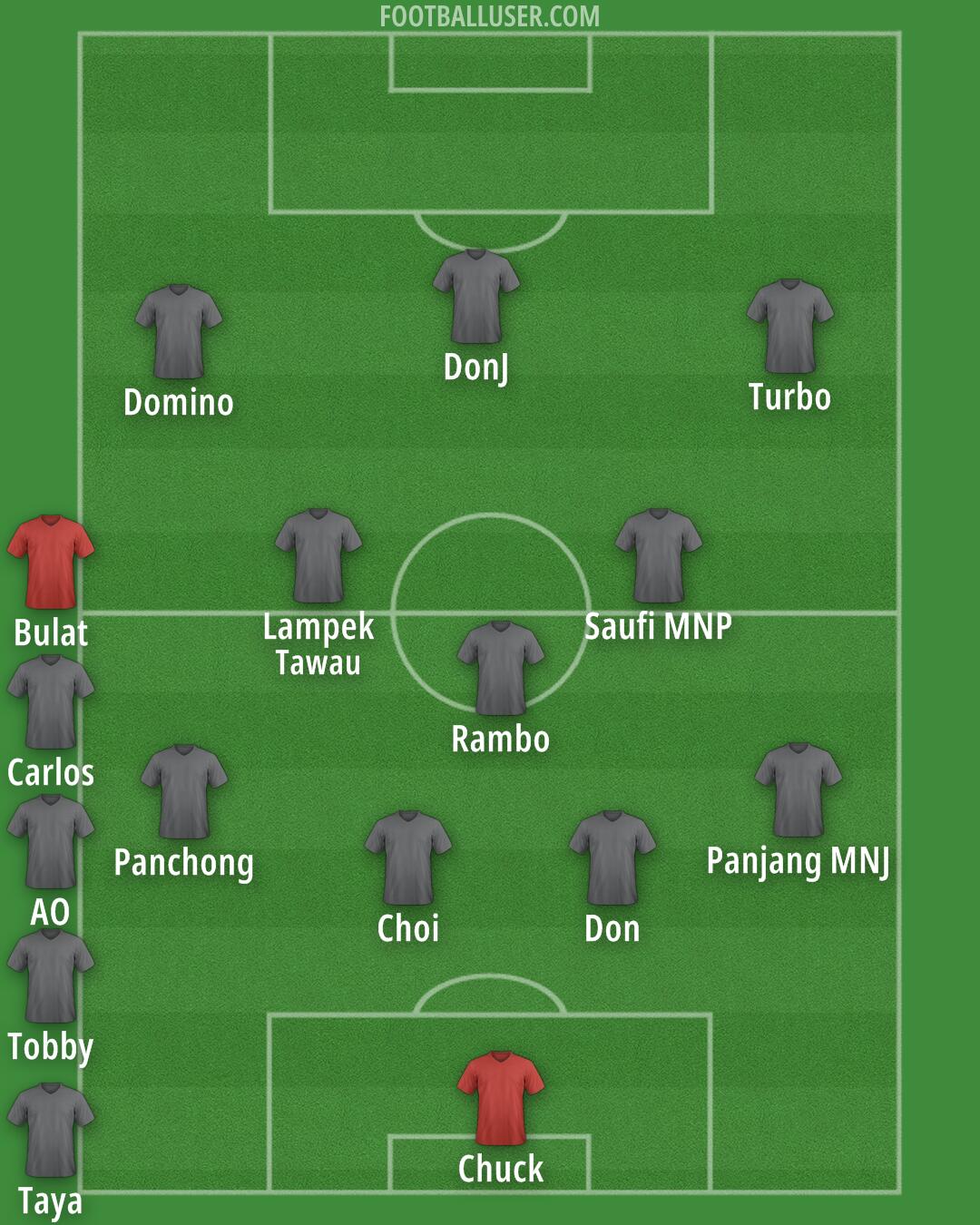 Custom Team Formation 2025