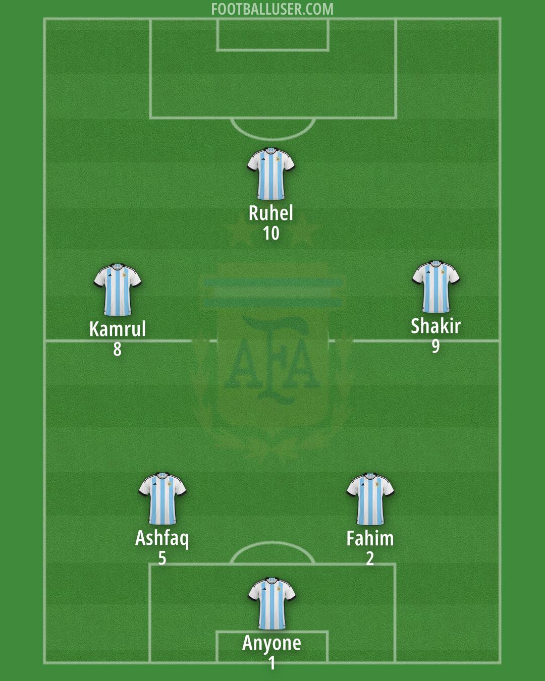 Argentina Formation 2025