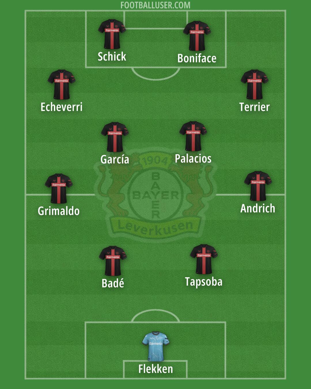 Bayer Leverkusen Formation 2025
