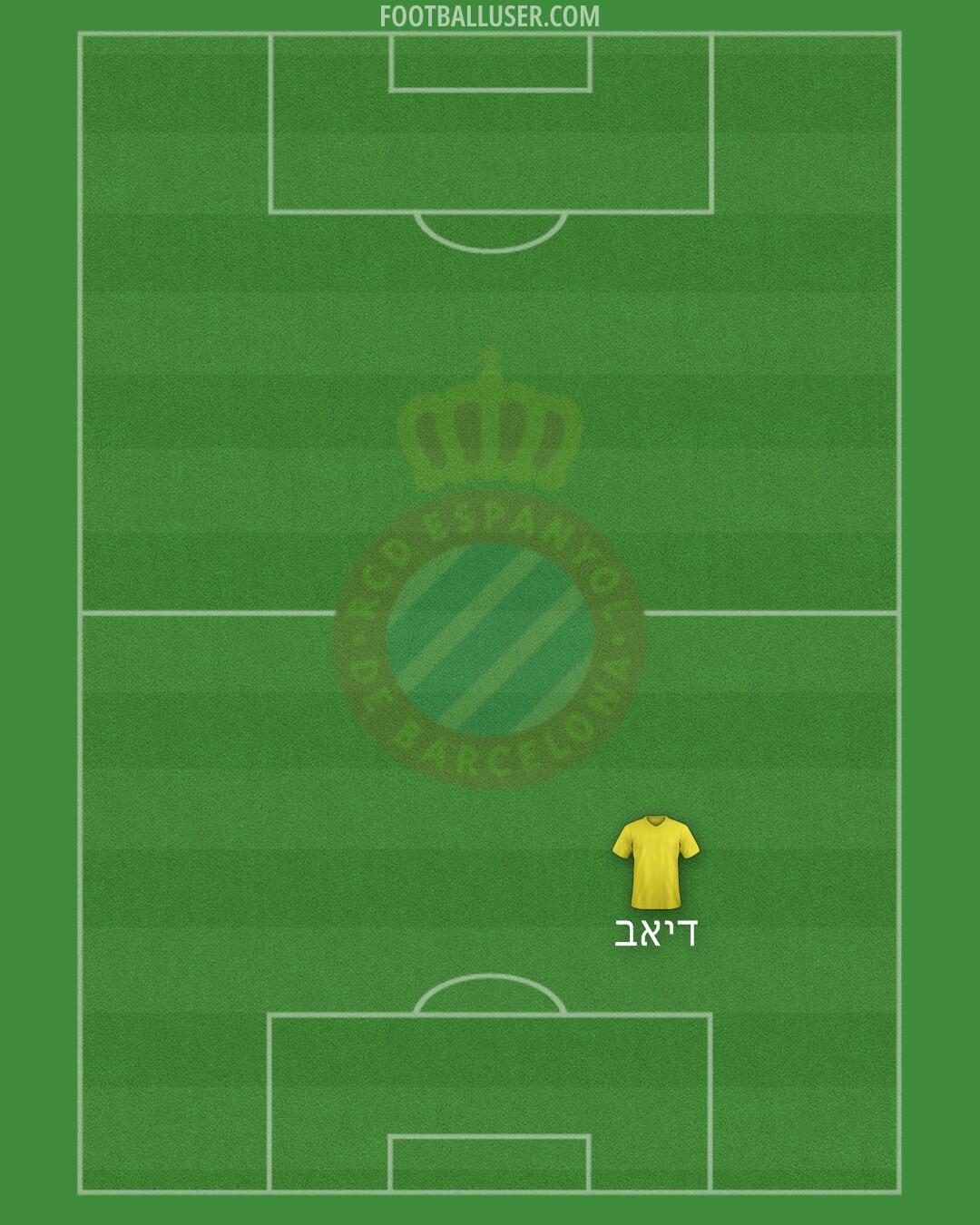 Espanyol Formation 2025