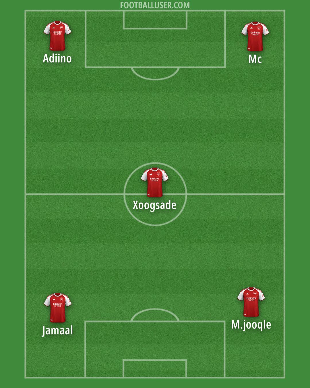 Arsenal Formation 2025