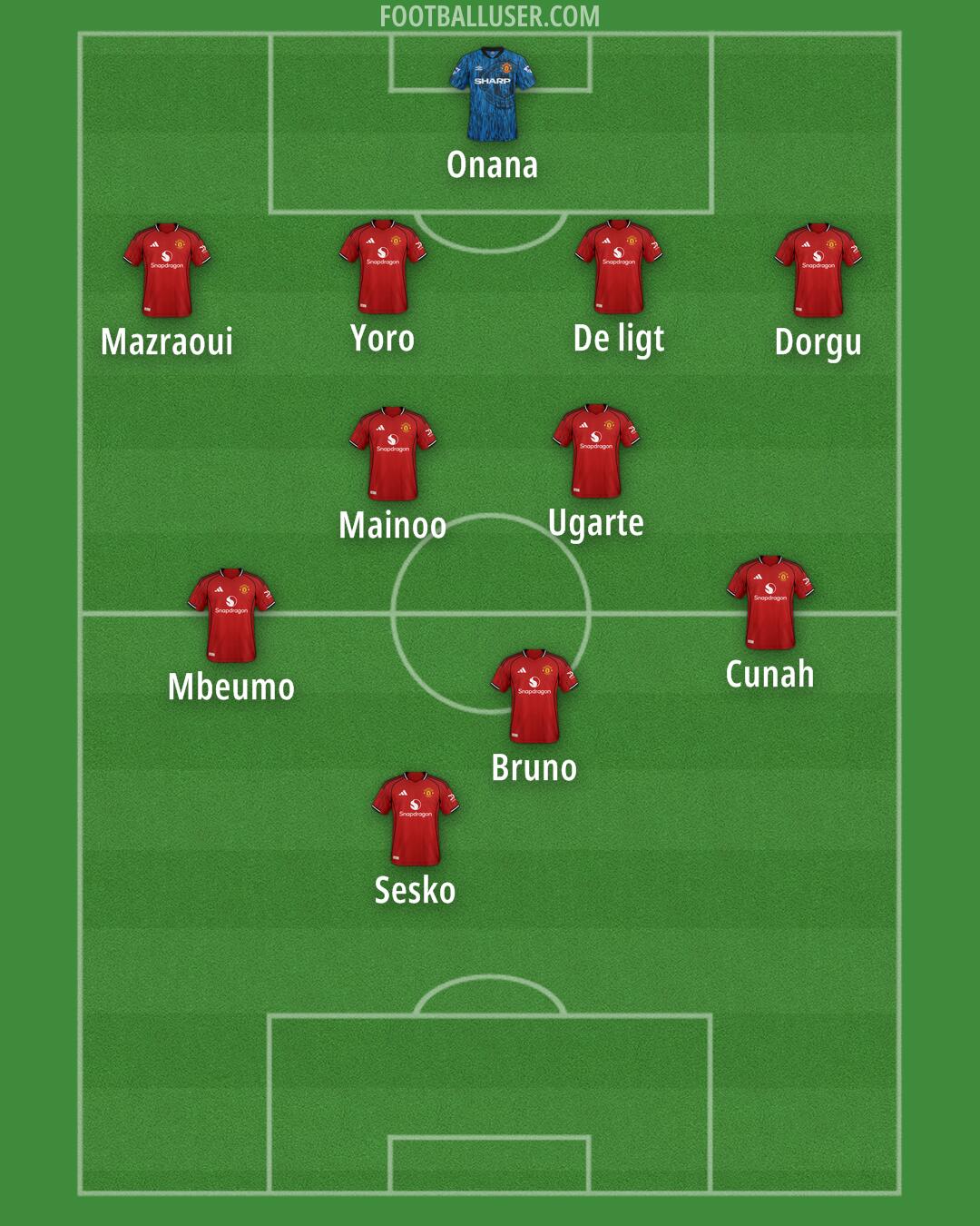Man Utd Formation 2025