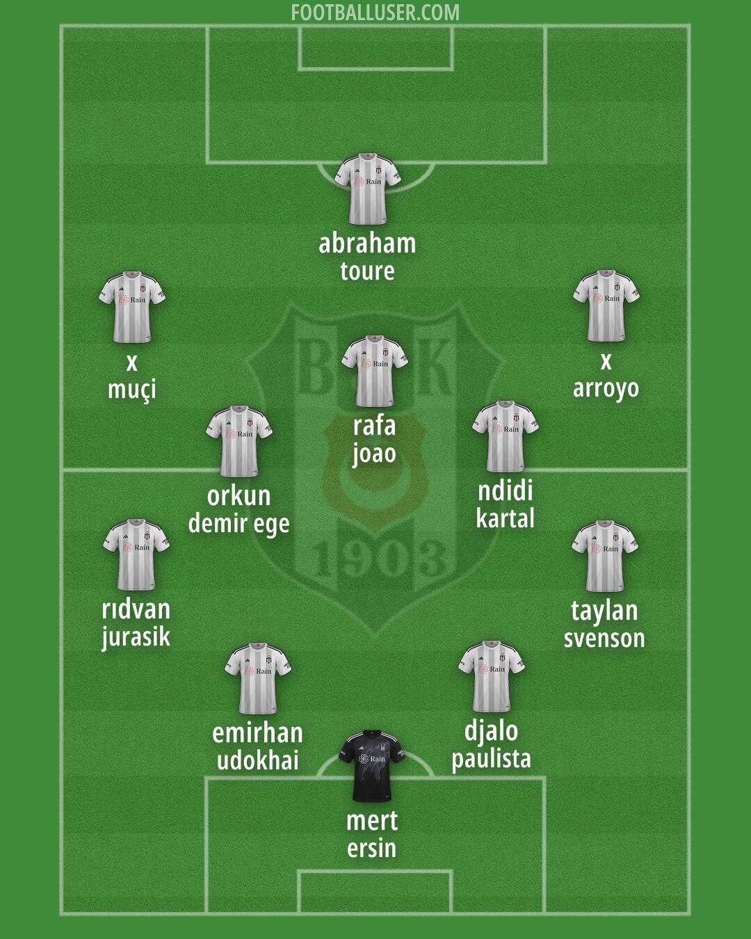Besiktas Formation 2025
