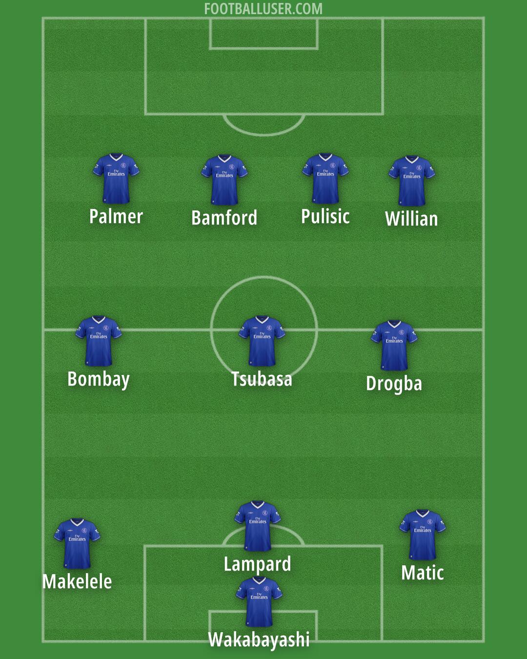 Chelsea Formation 2025