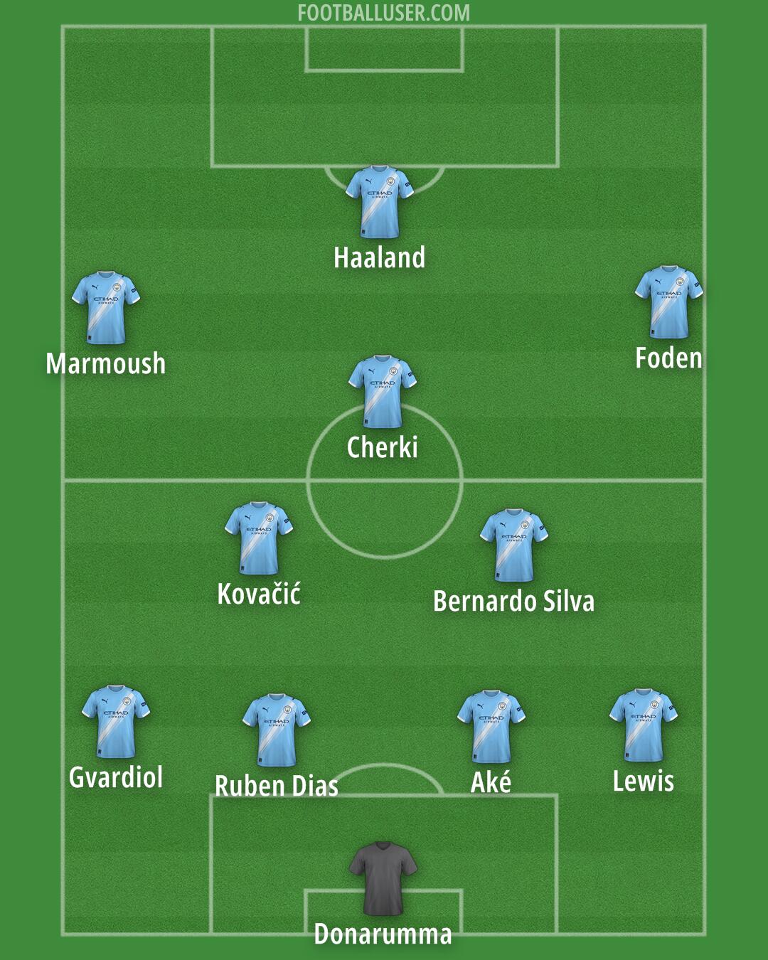 Man City Formation 2025
