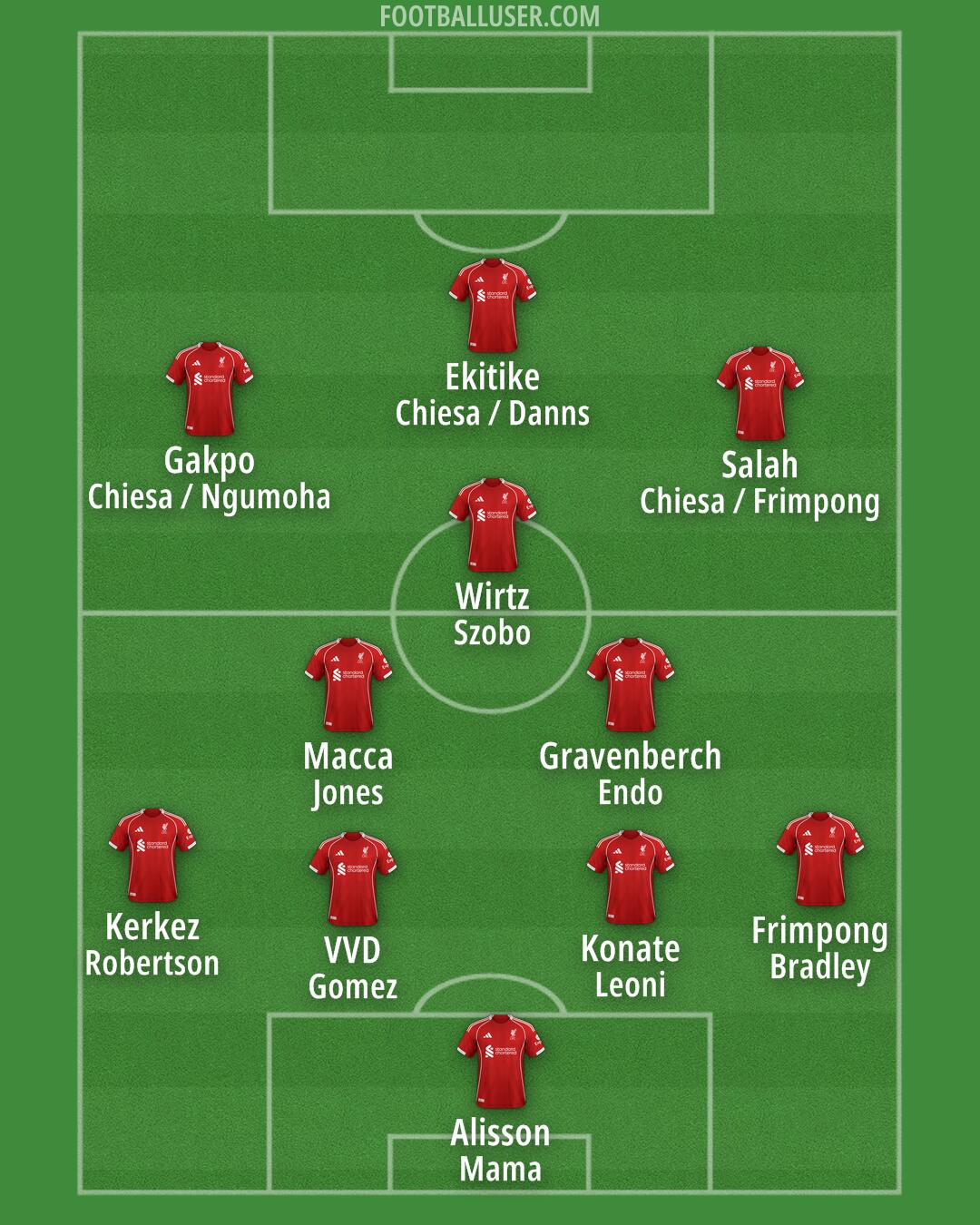 Liverpool Formation 2025
