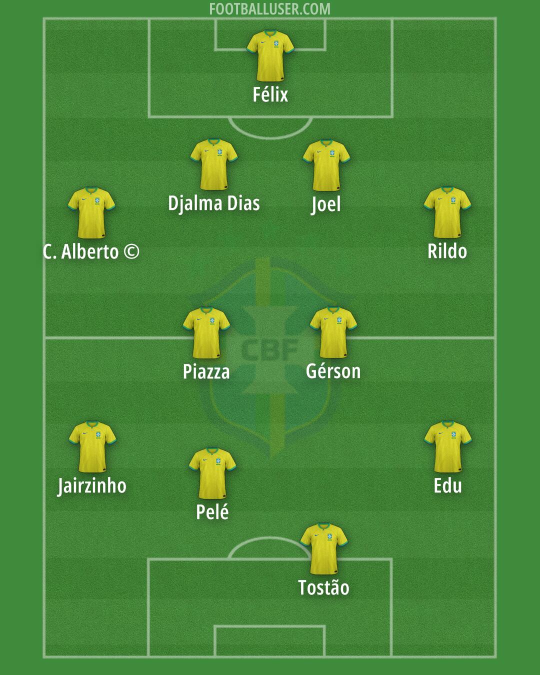 Brazil Formation 2025