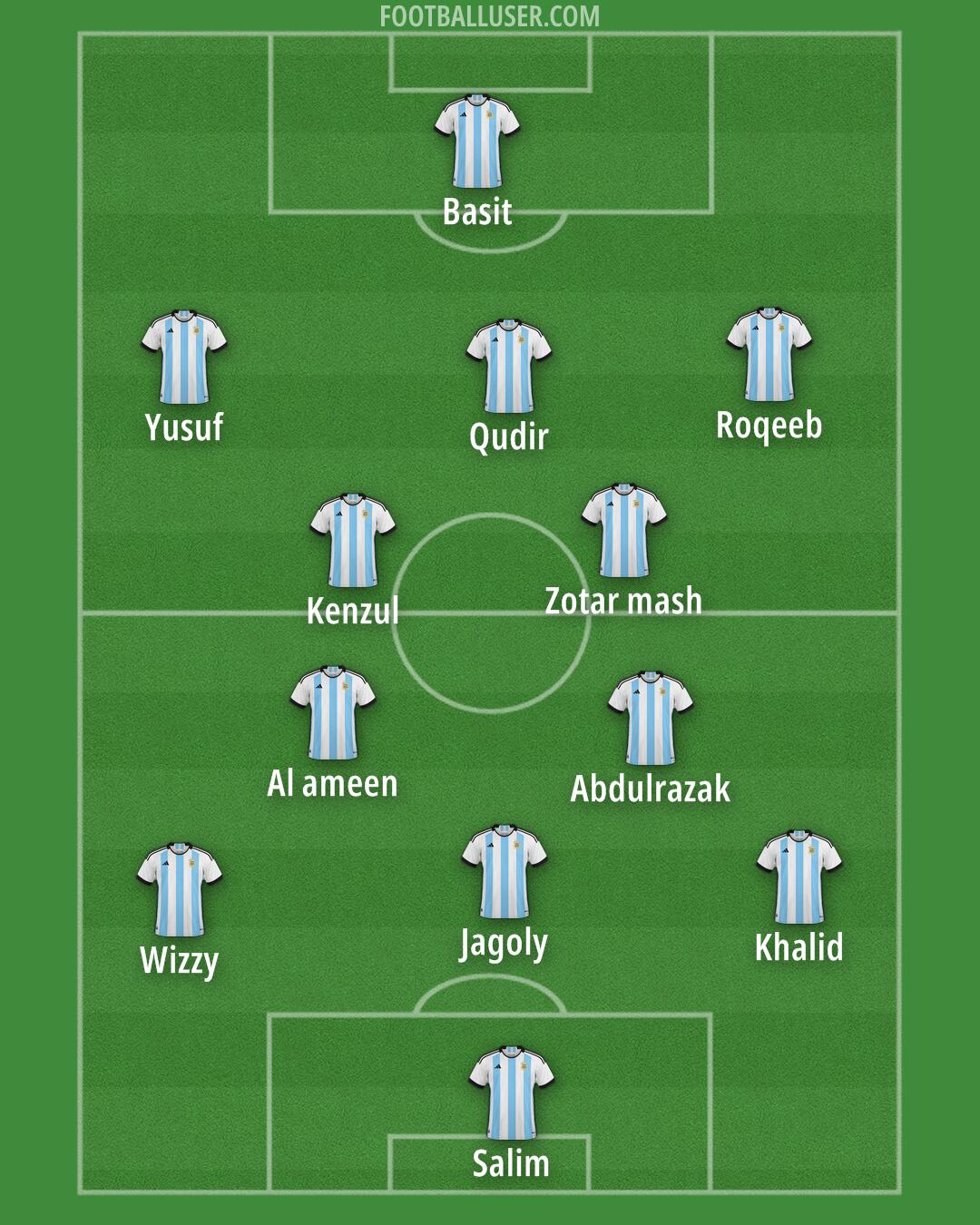 Argentina Formation 2025