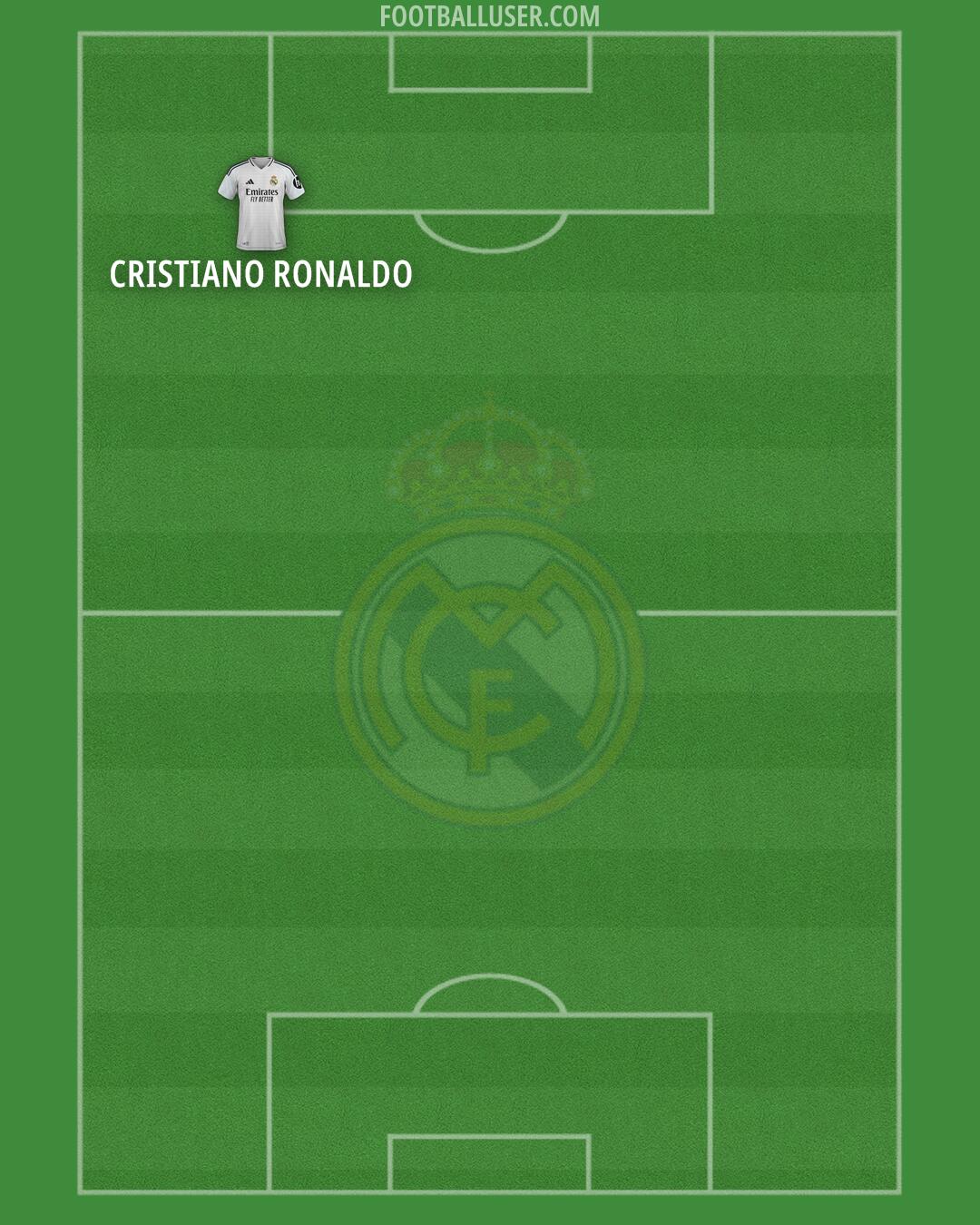 Real Madrid Formation 2025