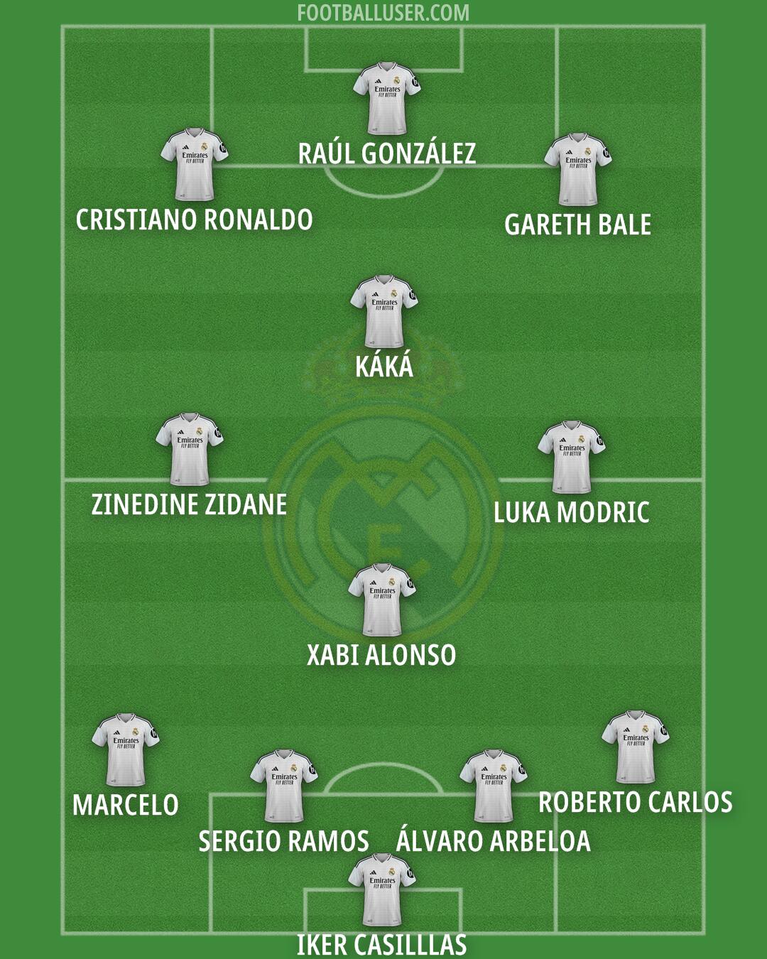 Real Madrid Formation 2025