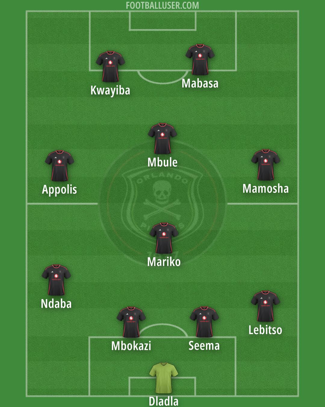 Orlando Pirates Formation 2025
