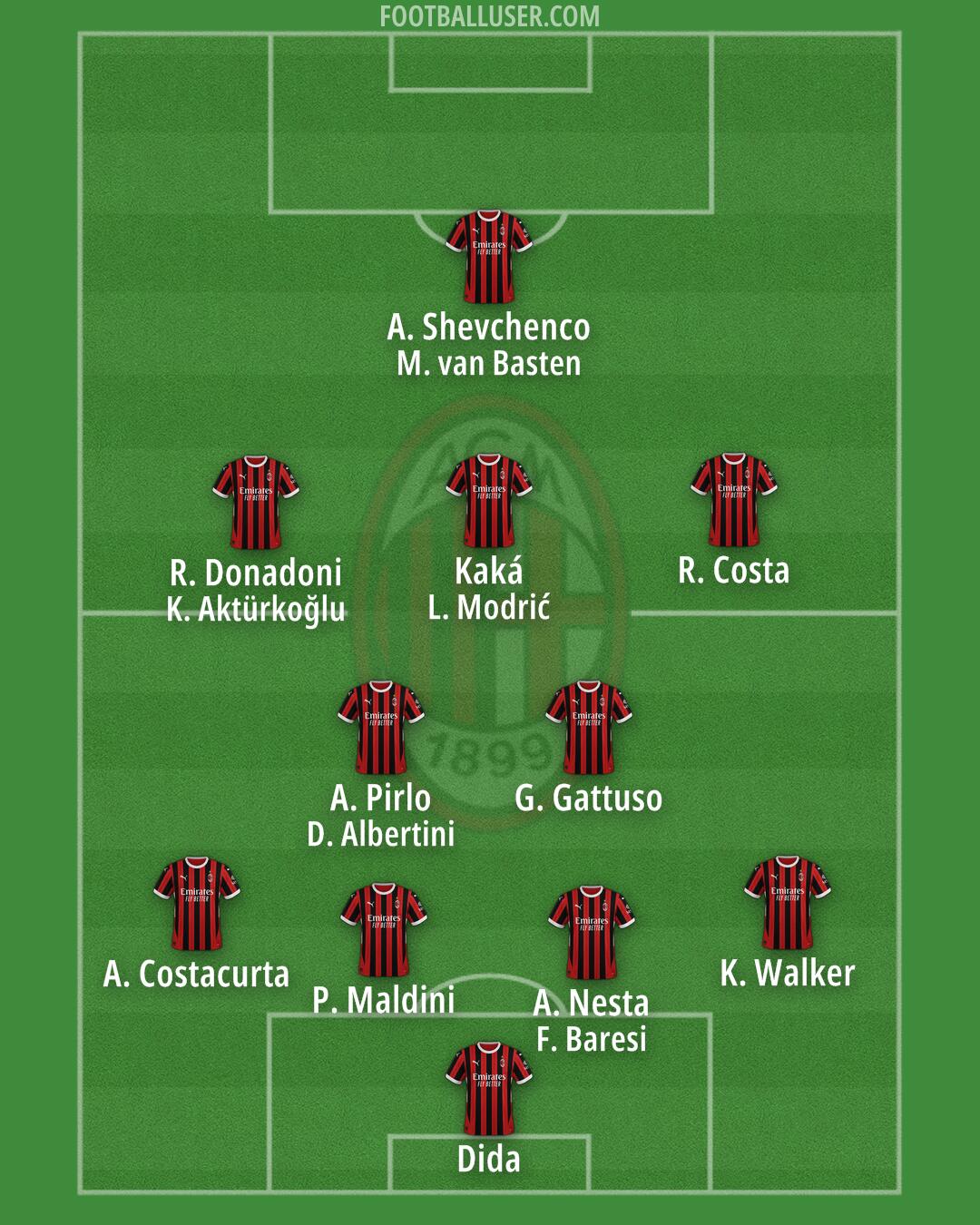 Milan Formation 2025