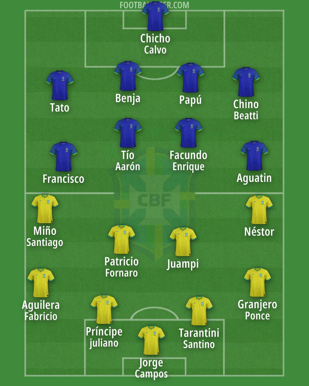 Brazil Formation 2025