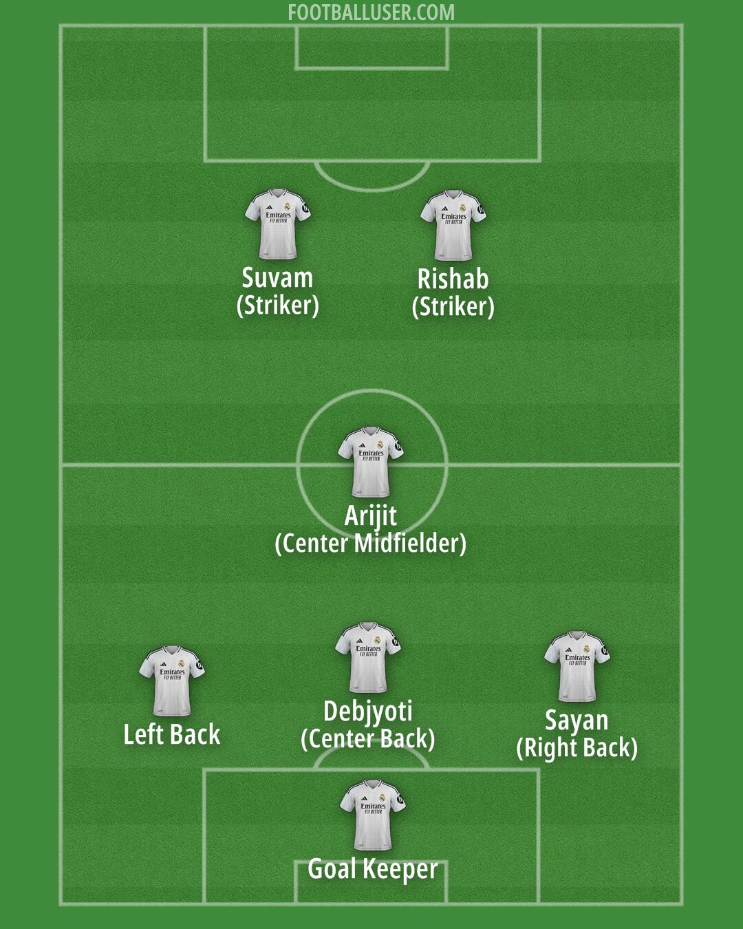 Real Madrid Formation 2025