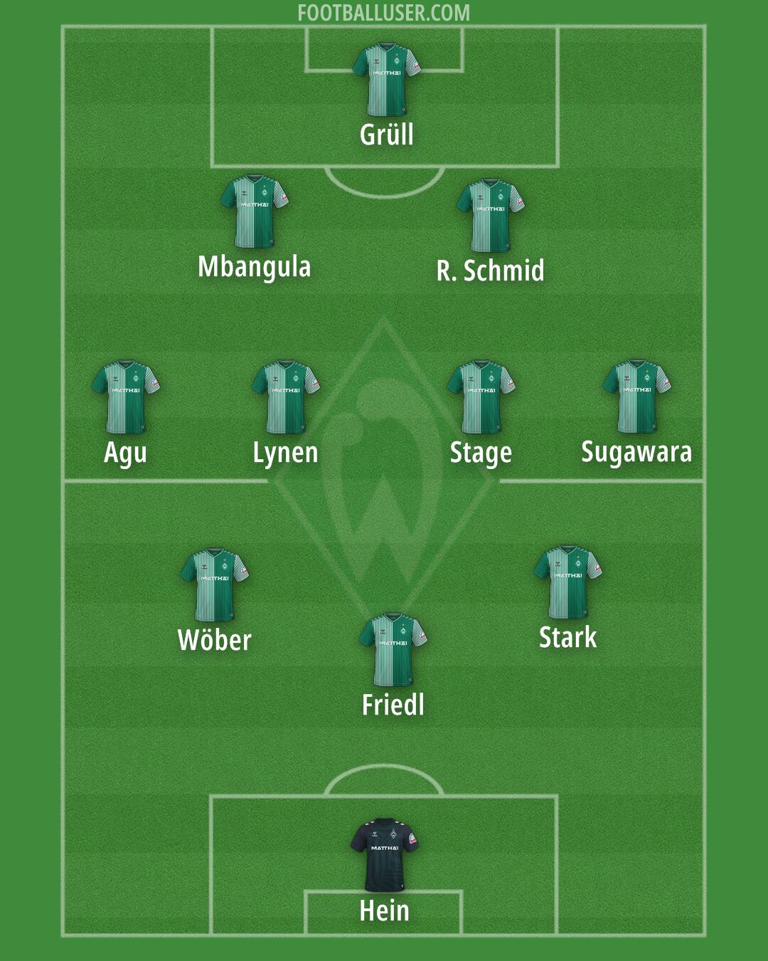 Werder Bremen Formation 2025