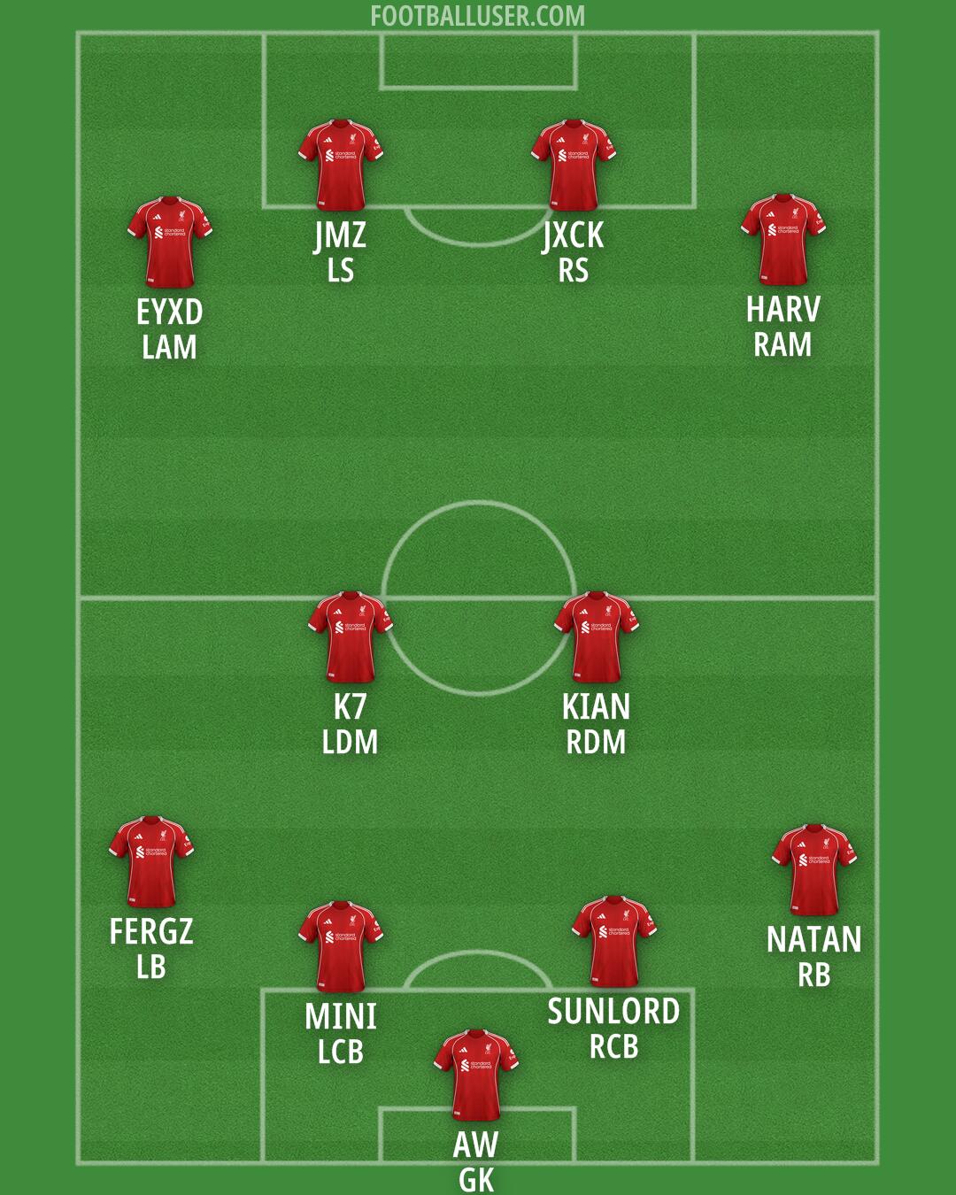 Liverpool Formation 2025
