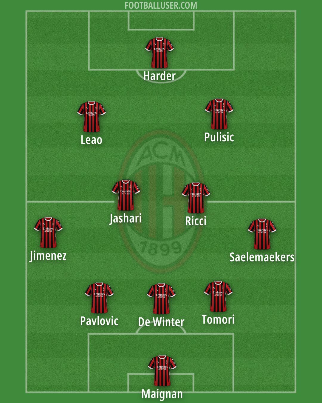 Milan Formation 2025
